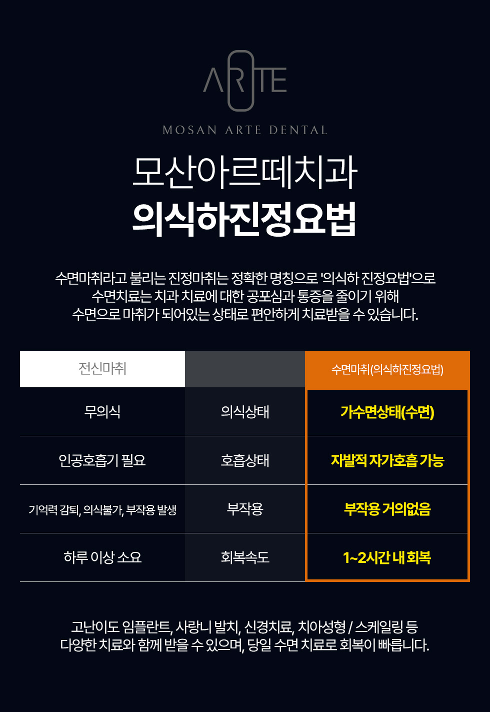 의식하진정요법