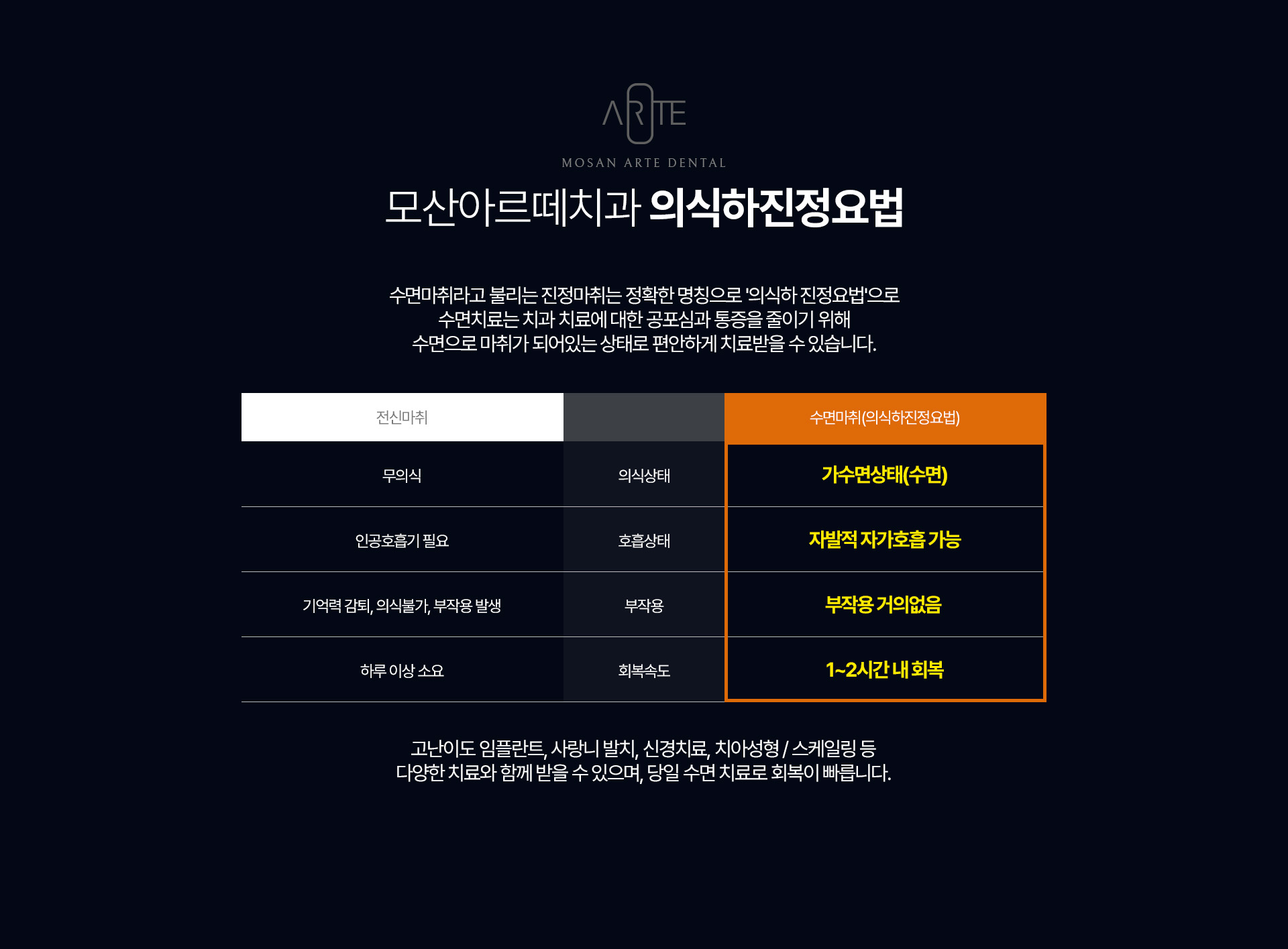 의식하진정요법
